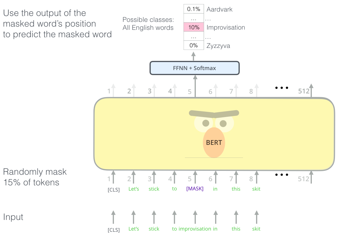 vocab.txt · DoyyingFace/bert-wiki-comments-finetuned at main